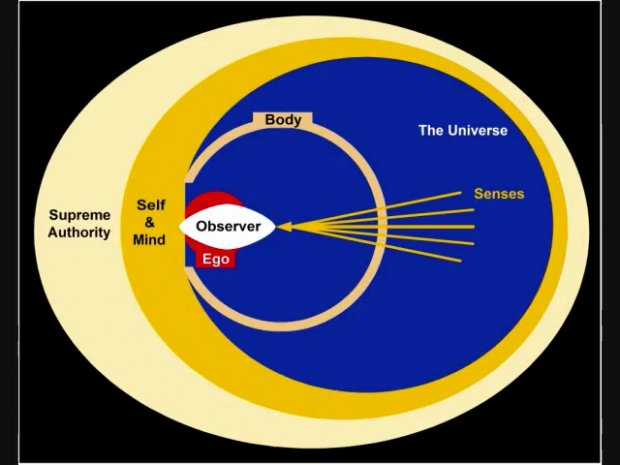 Divine Law And The Holy Grail 3/8