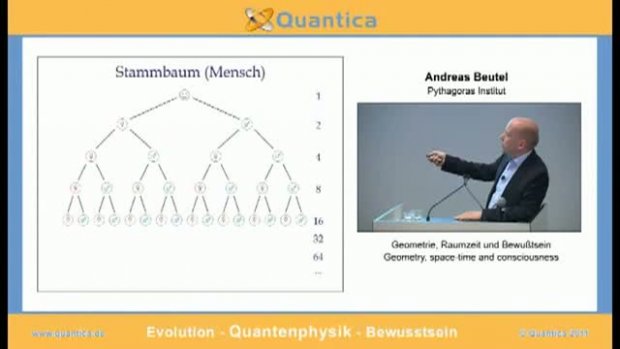 Geometrie, Raumzeit und Bewustsein - Andreas Beutel